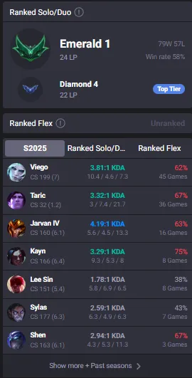 🔥LVL44 Emerald 1 24LP 58%WR Handleveled💎20K BE 37Champs 7Skins⭐Name Changeable✅Lifetime Ownership Guarantee - Never Taken Back